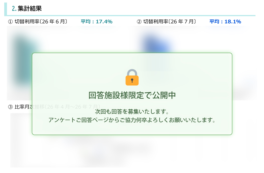 フィードバック例（前回：6月・7月分vol.2の実績）
